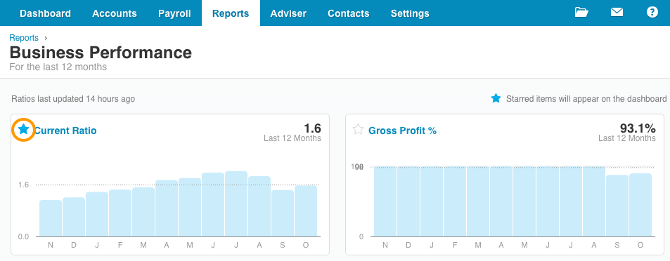 Xero Displayning Performance KPI on Dashboard