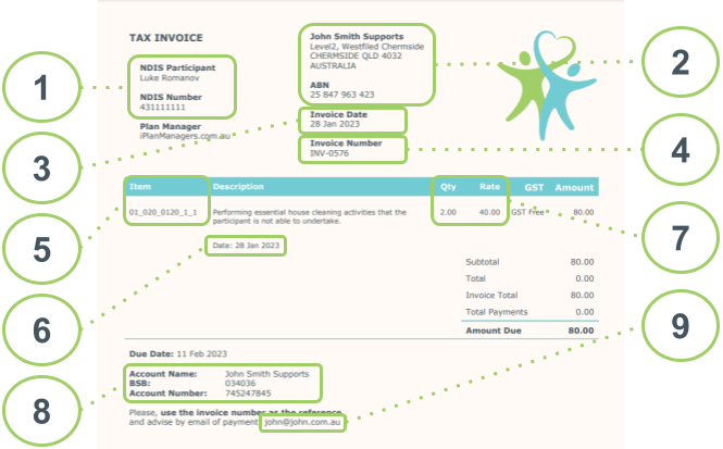 NDIS Cleaning Services Invoicing Example