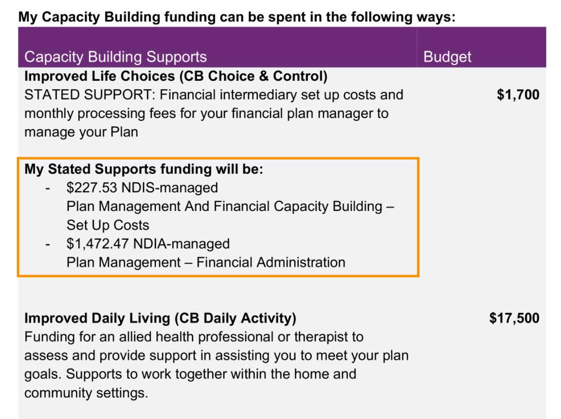 NDIS Pricing Guide All You Need To Know Tips Tricks And Strategies