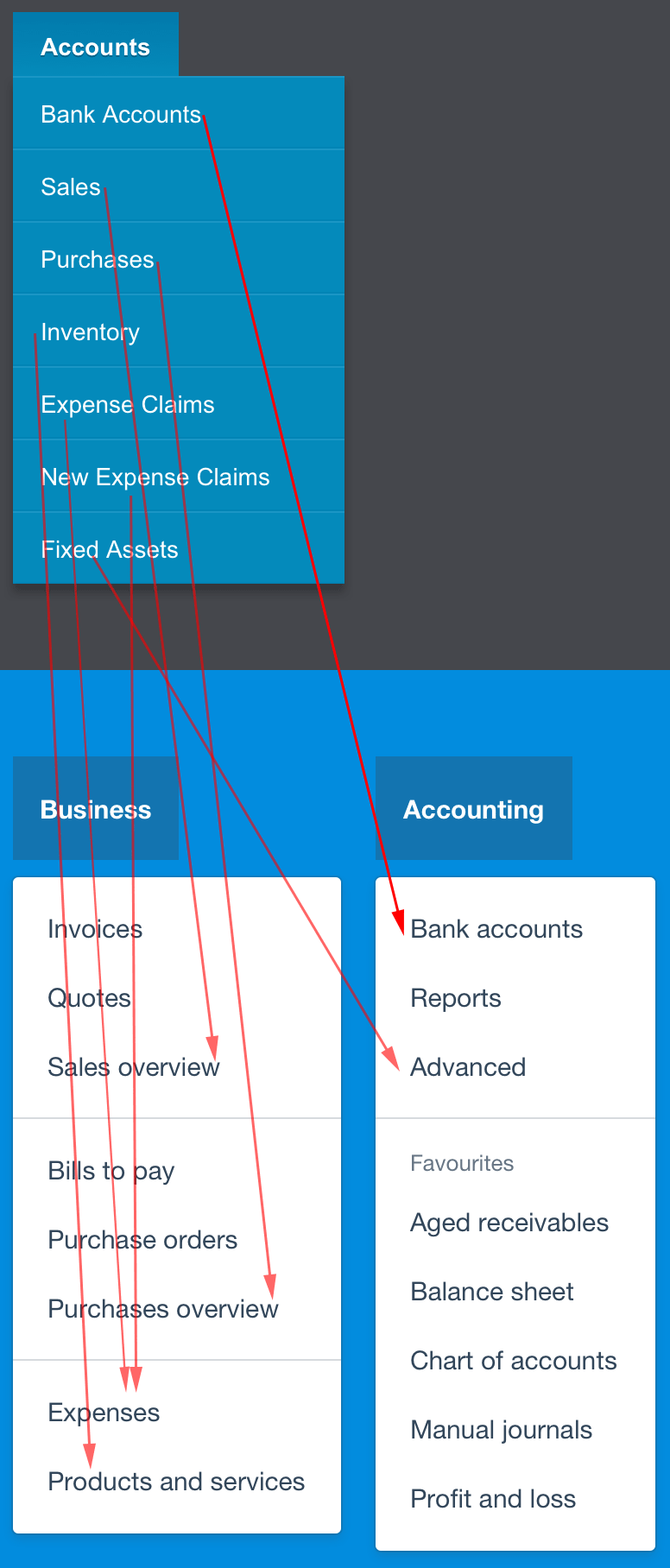 Xero New Interface Accounts: Bank Accounts, Inventory, Expense Claims, Fixed Assets