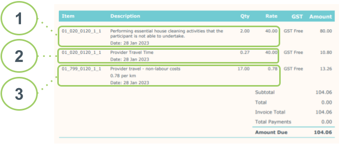 NDIS Cleaning Services Provider Travel Invoice Example
