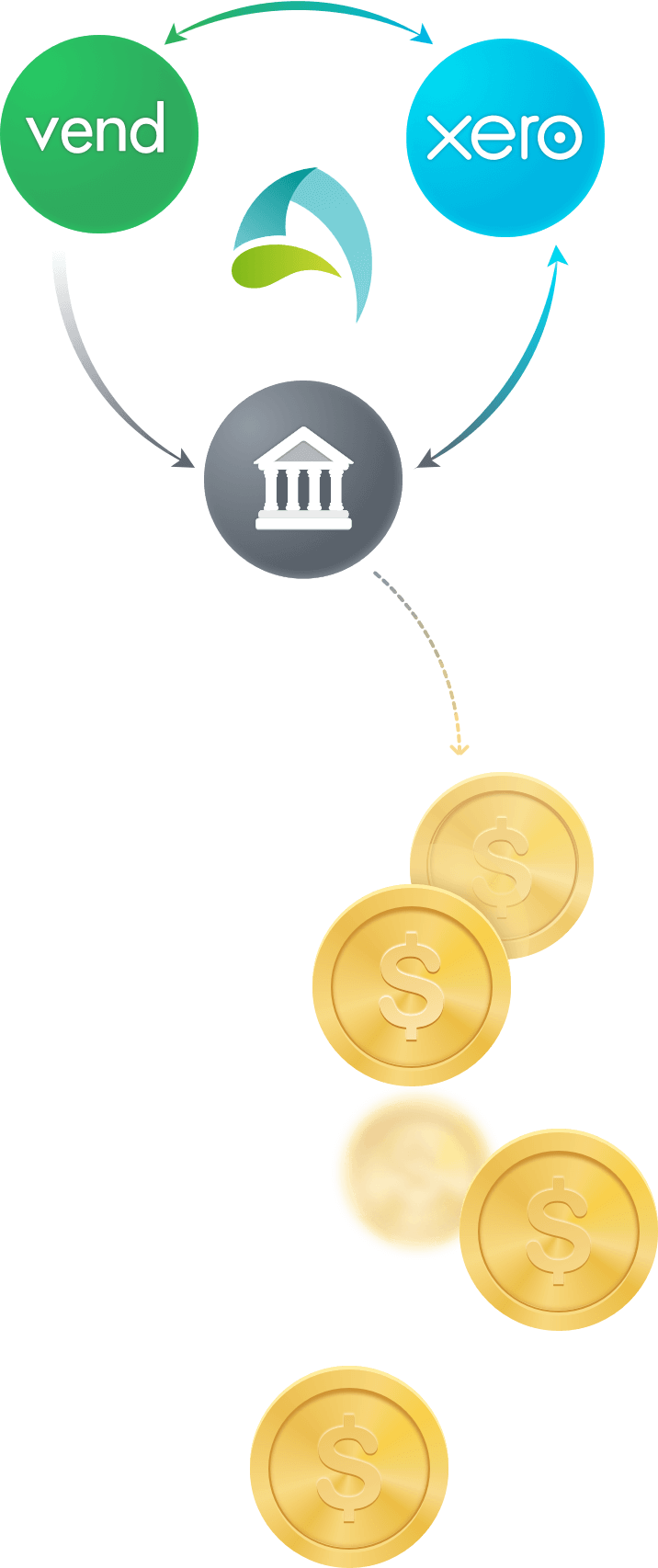 Vend Xero Integration and full Bookkeeping Service Darwin